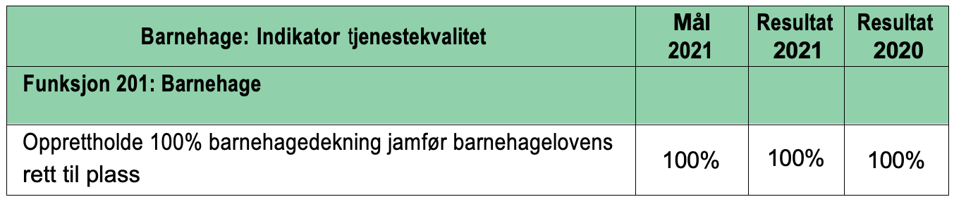 Barnehage tjenestekvalitet 2021