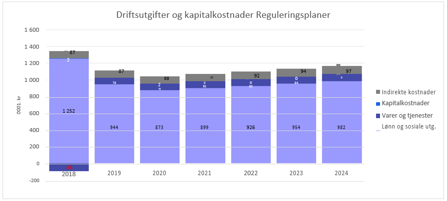 Vedlegg Handlings og økonomiplan 2020 2023