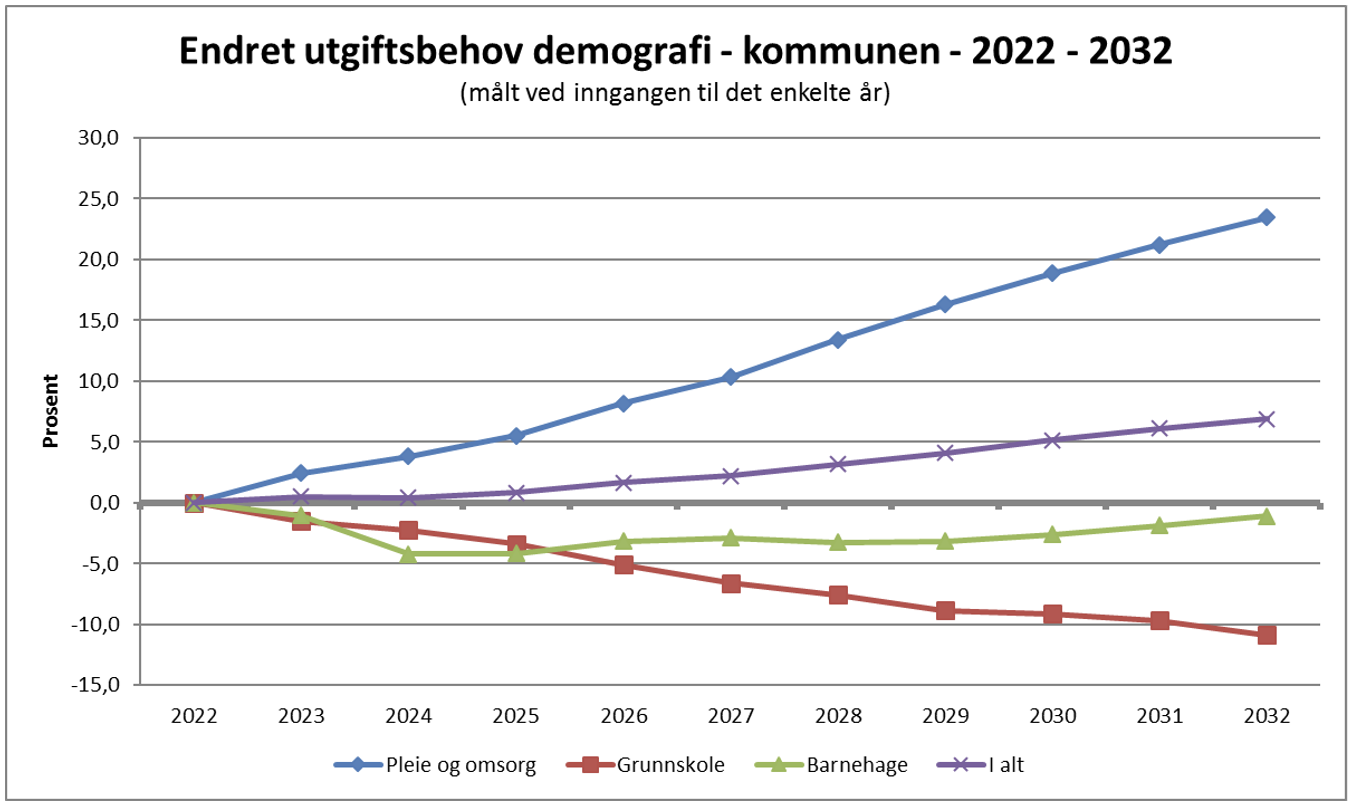 Innledning Handlings Og Konomiplan